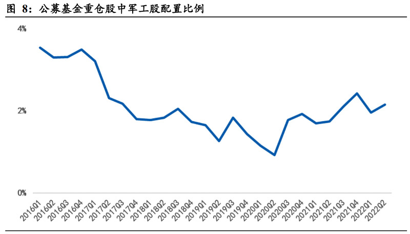 第643页