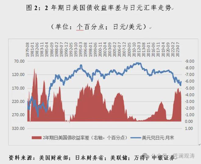 美债飙升背景下的日元汇率震荡，影响因素揭秘与未来走势预测