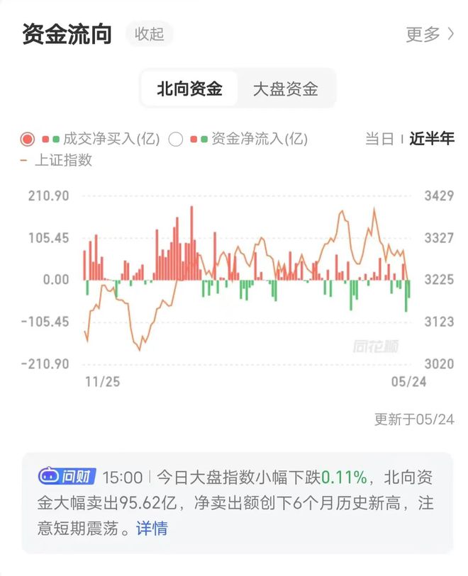 纵览 第130页