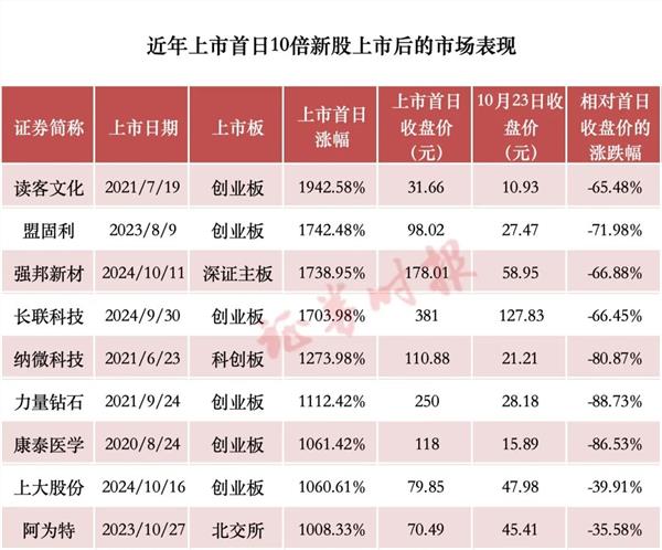 纵览 第135页