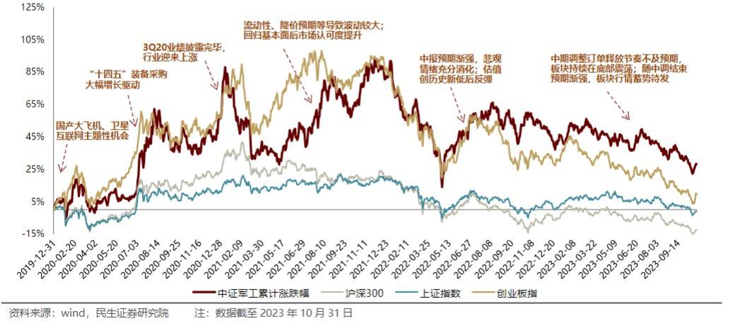 沪指重返3300点，航空航天板块领涨，国防军工ETF创阶段新高，港股回调走势如何？