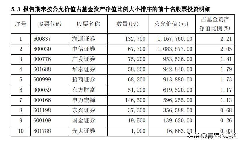 闻要 第80页