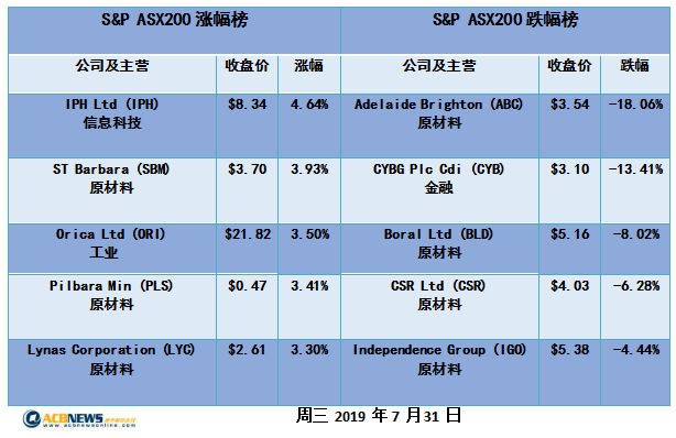 第596页