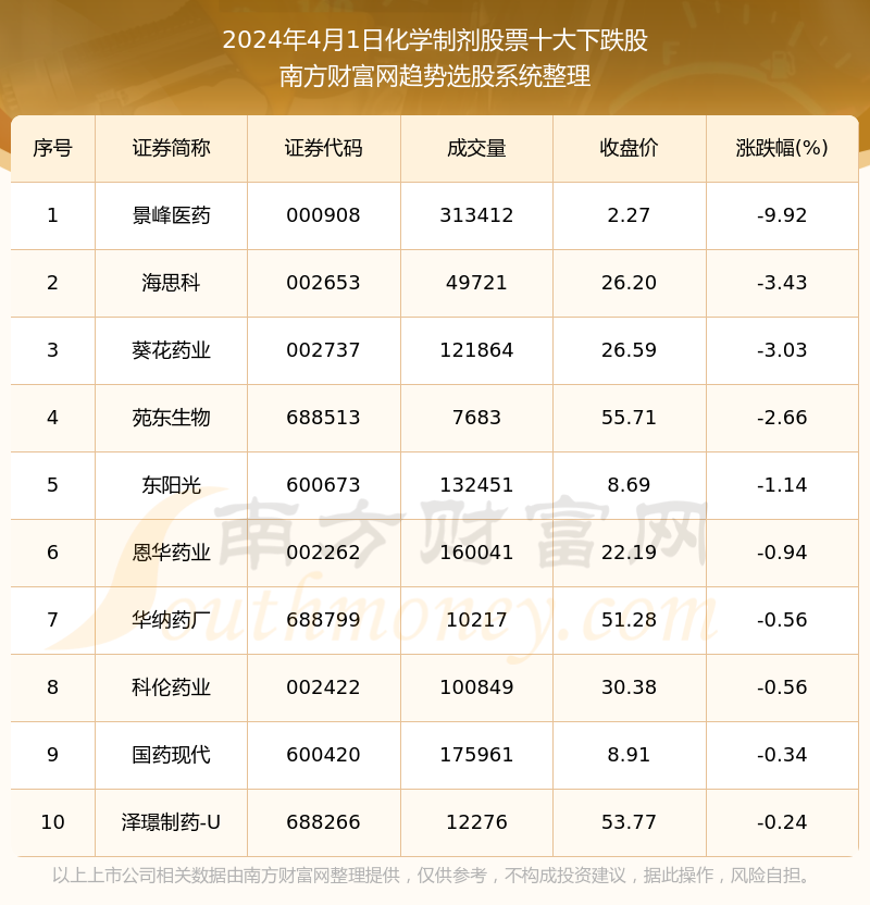 2024年正版资料免费大全功能介绍，数据解答解释落实_尊贵版100.76.69