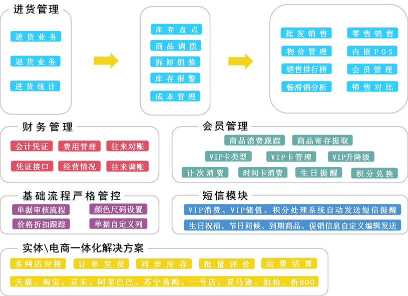 7777788888精准管家婆更新时间，决策资料解释落实_进阶版72.6.7