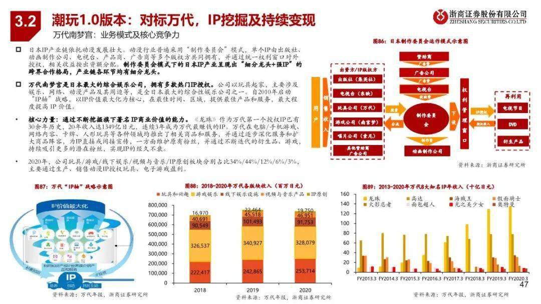 闻要 第82页