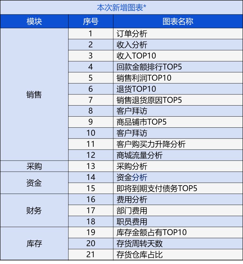 管家婆204年资料一肖配成龙，综合分析解释落实_标准版84.0.24