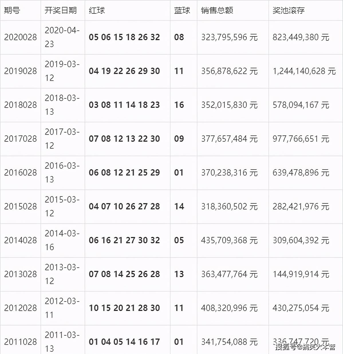 新澳开奖结果+开奖记录，理论解答解释落实_娱乐版60.10.89