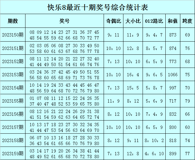 纵览 第37页