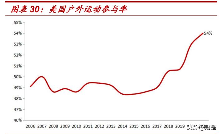 纵览 第26页