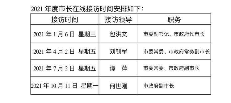 闻要 第20页