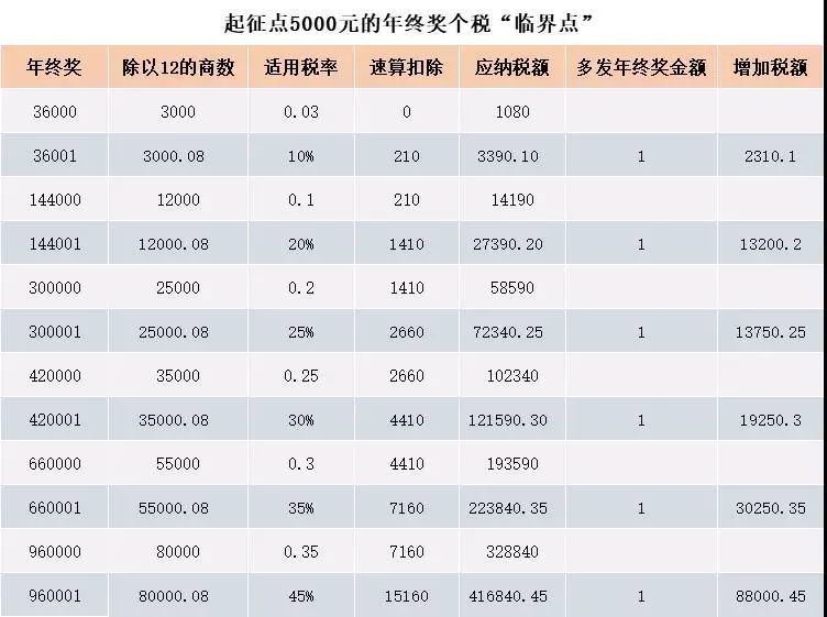 澳门一码一码100准确,绿色解答解释落实_权限版87.20.1